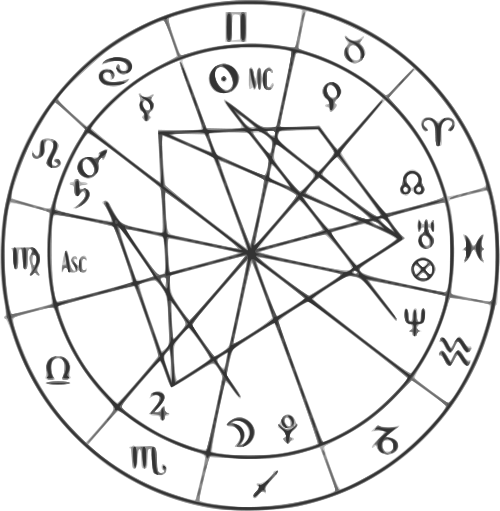 Astrological chart by Chris Brennan. Courtesy of Wikimedia Commons.