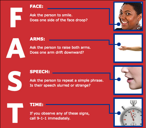 Infographic from the National Stroke Association. Courtesy of stroke.org.