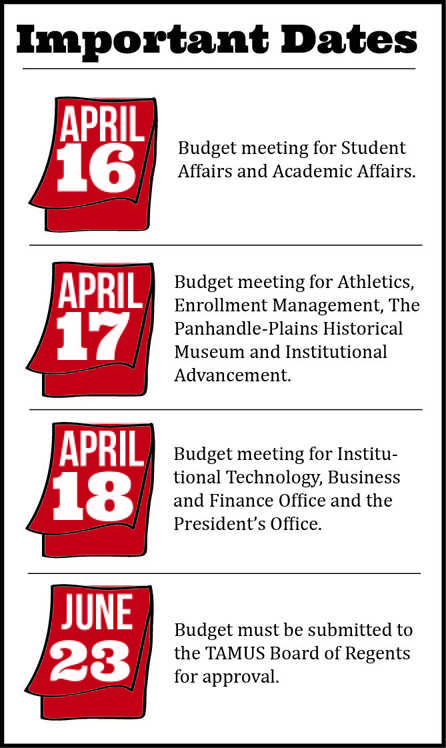 Budget Meeting Dates. Graphic by Krystina Martinez.
