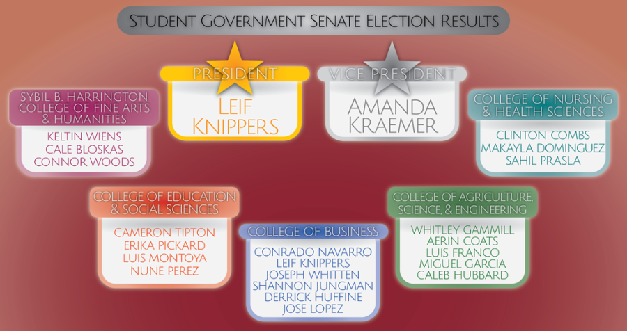 Student Senators were elected to represent each of the colleges at WTAMU. Art by Chris Brockman.