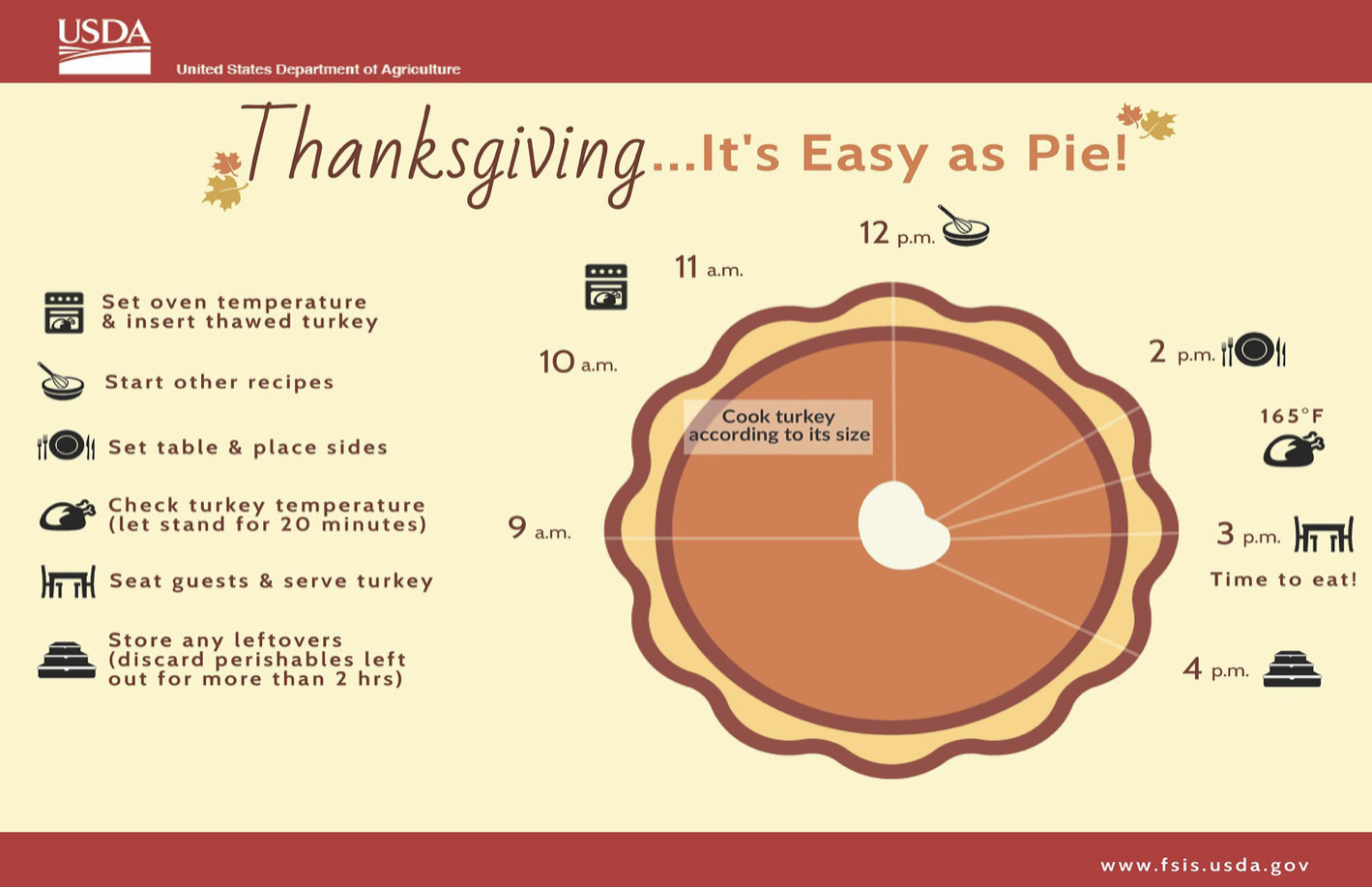 USDA+Shares+Easy+At-Home+Advice+for+Handling+Food+Safely+this+Thanksgiving