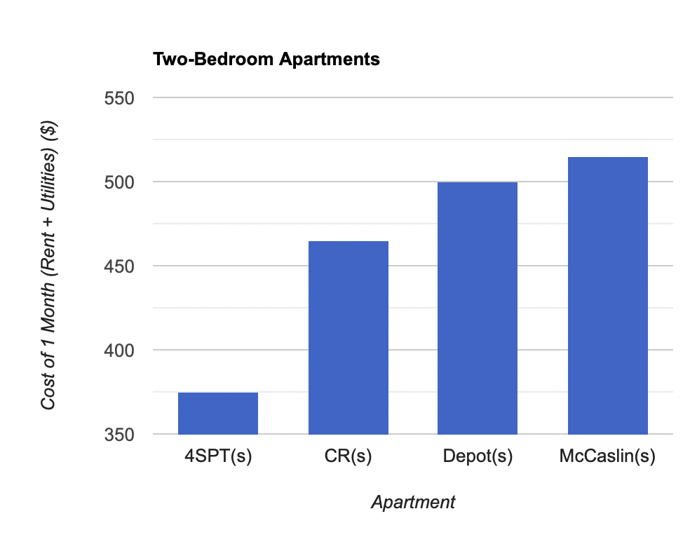 On-+versus+off-campus+housing%3A+Which+is+more+affordable%3F