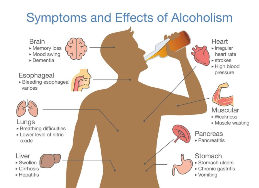 Graphic showing how alcohol can affect different body systems.