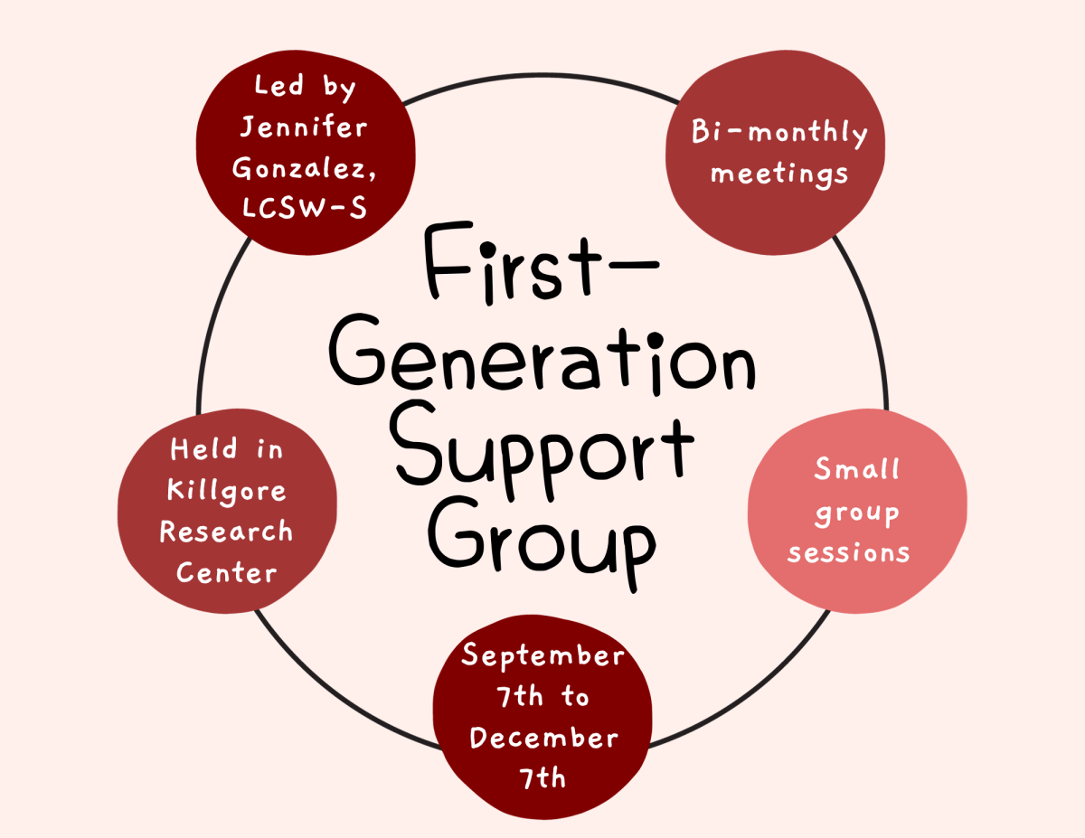 The goal of the First-Generation Support Group is to help students have a safe space to talk about and
learn how to manage their stressors.