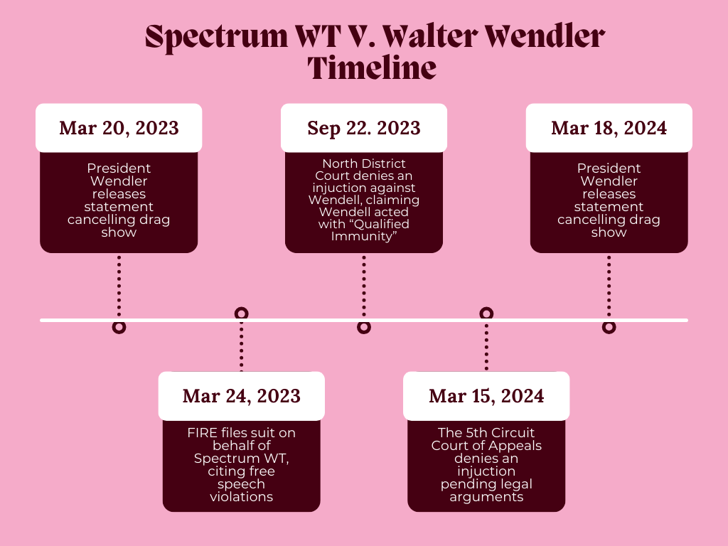 A+timeline+of+events+detailing+the+ongoing+legal+case+between+President+Walter+Wendler+and+Spectrum+WT+concerning+Wendlers+cancellation+of+a+drag+show.