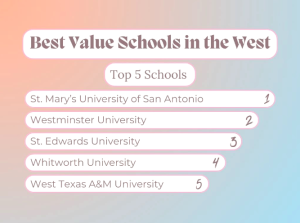 WT advances in the U.S. News and World Report ranking of Best Schools in the West