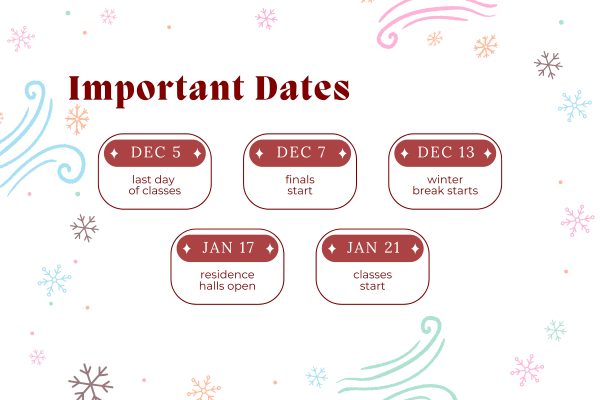 As the semester comes to a close, these are some essential dates students should know at West Texas A&M.  